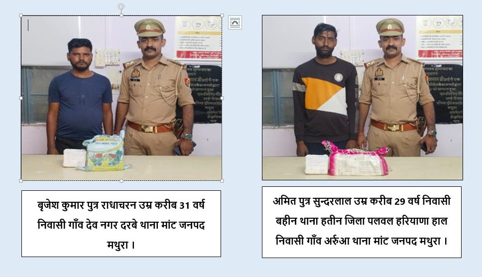 मांट - पुलिस ने बहीन पलवल निवासी अमित और देव नगर दरबै निवासी बृजेश कुमार को अवैध देशी शराब नगीना मार्का सहित गिरफ्तार किया